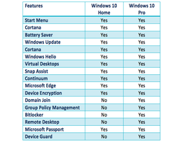 Windows 10 Home / ווינדוס 10 הום